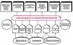 Нанотехнологии в Машиностроении Нанотехнологии в Машиностроении
