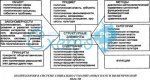 Политология это Гуманитарная Наука Политология это Гуманитарная Наука