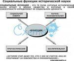 Социальные Функции Исторической Науки Социальные Функции Исторической Науки